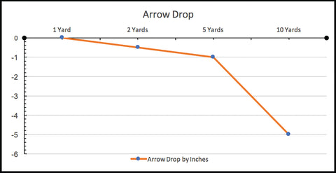 Omar Gonzalez Alpha Outpost